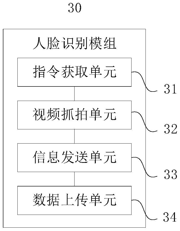 Rapid video snapshot method and system, face recognition module and storage medium