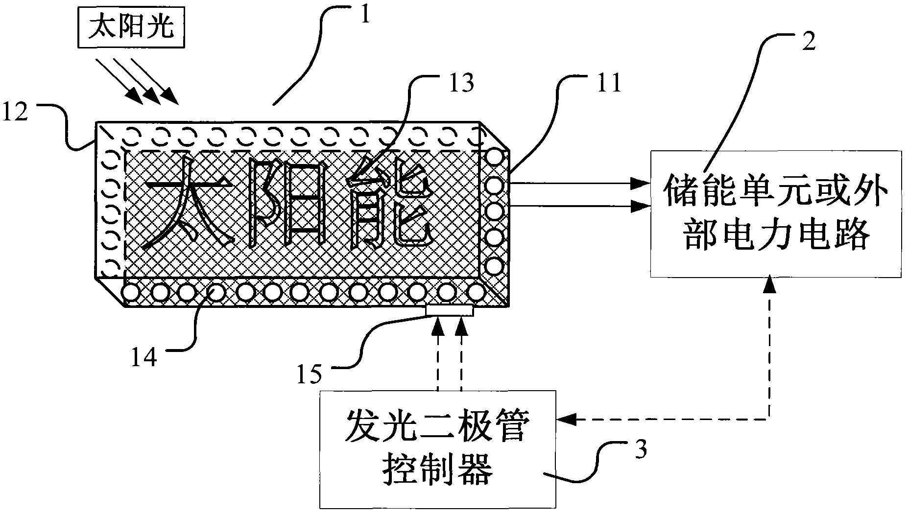 Photovoltaic luminescent integrated device and application method thereof