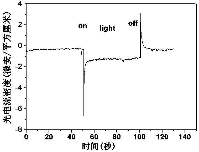 Cuprous oxide nanowire porous film as well as preparation method and application thereof