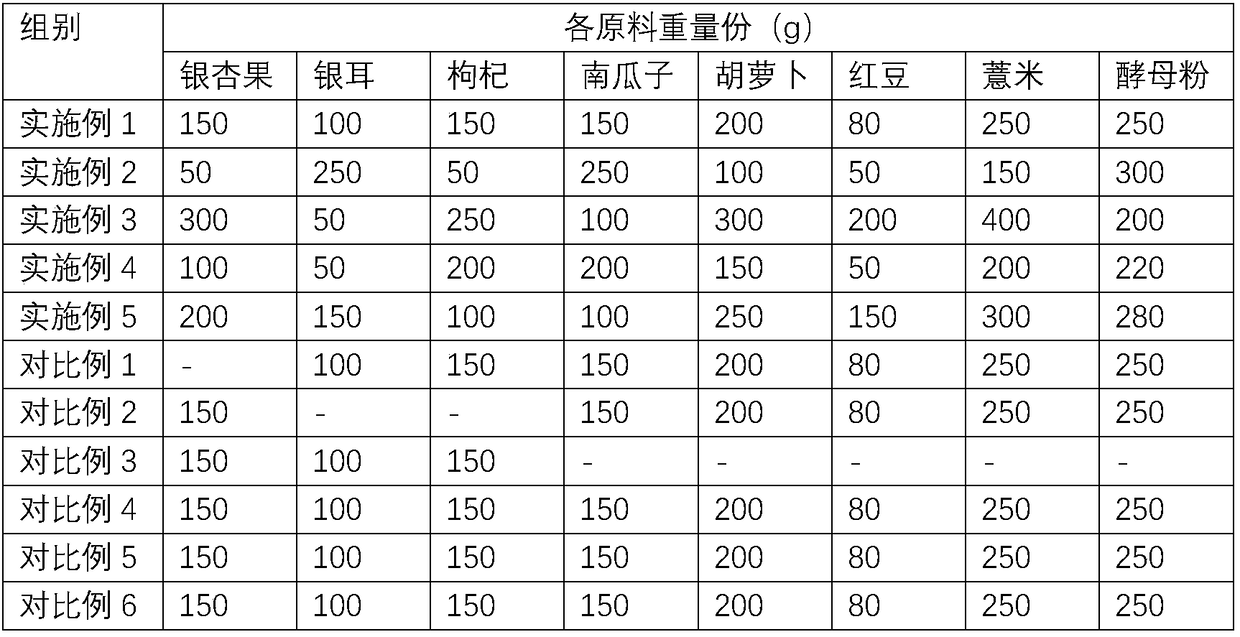 Gingko nutrition powder and preparation method thereof