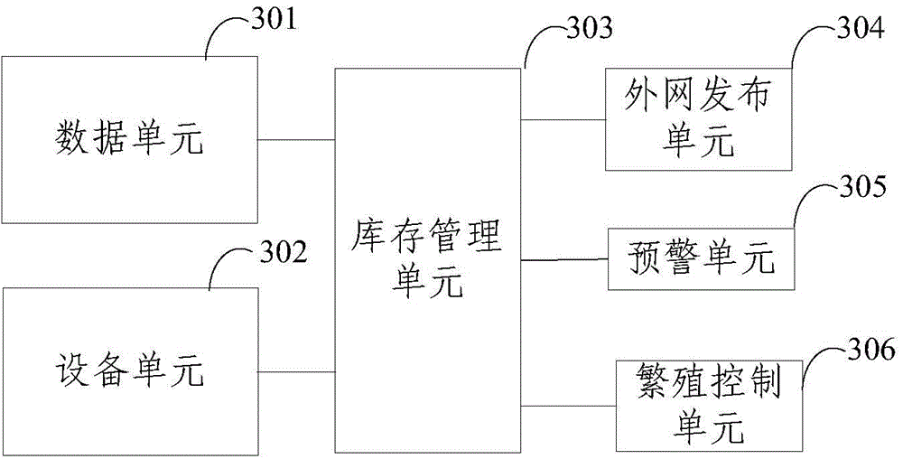 Germplasm resource management method and system