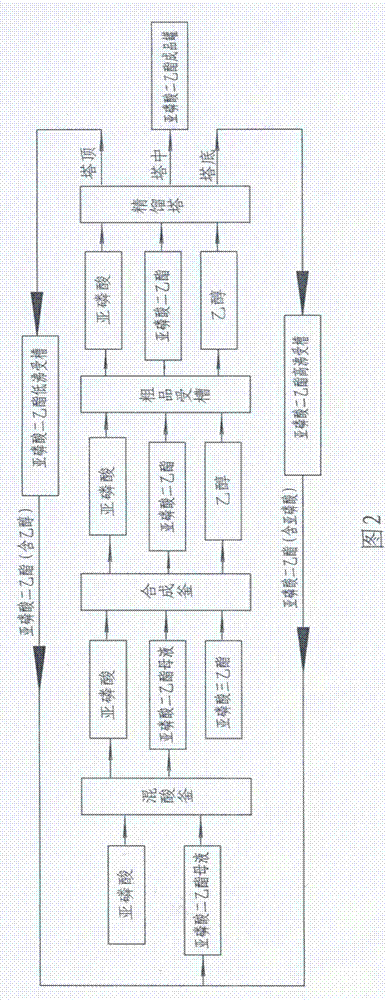 Process for preparing diethyl phosphite by-product triethyl phosphite