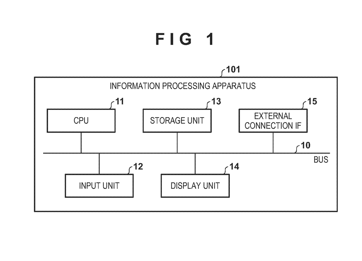 Information processing apparatus and resource management method