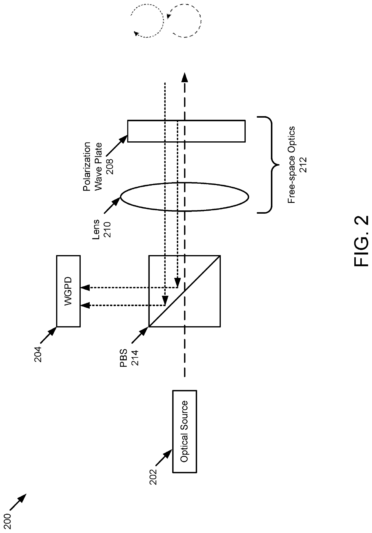 Lidar system with a multi-mode waveguide photodetector