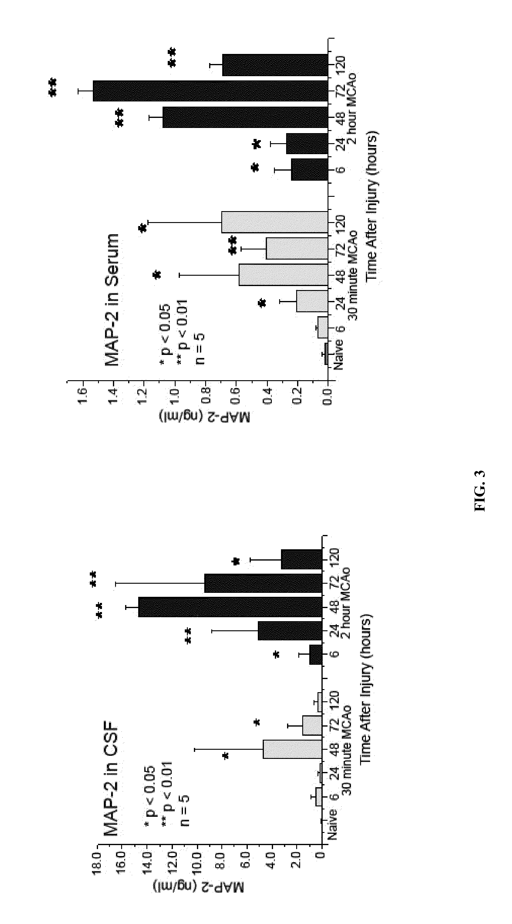 Devices and methods for biomarker detection process and assay of neurological condition