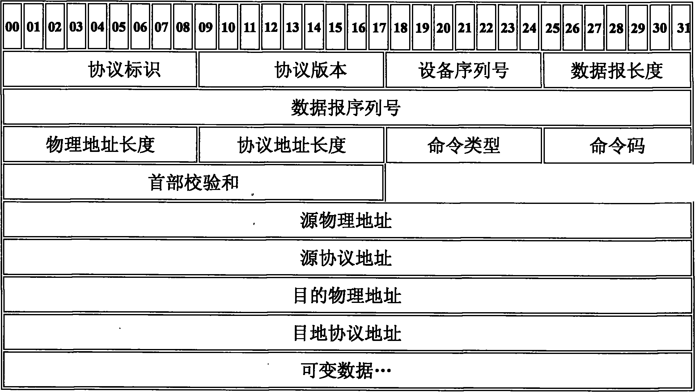 Method and device for modifying IP address of equipment