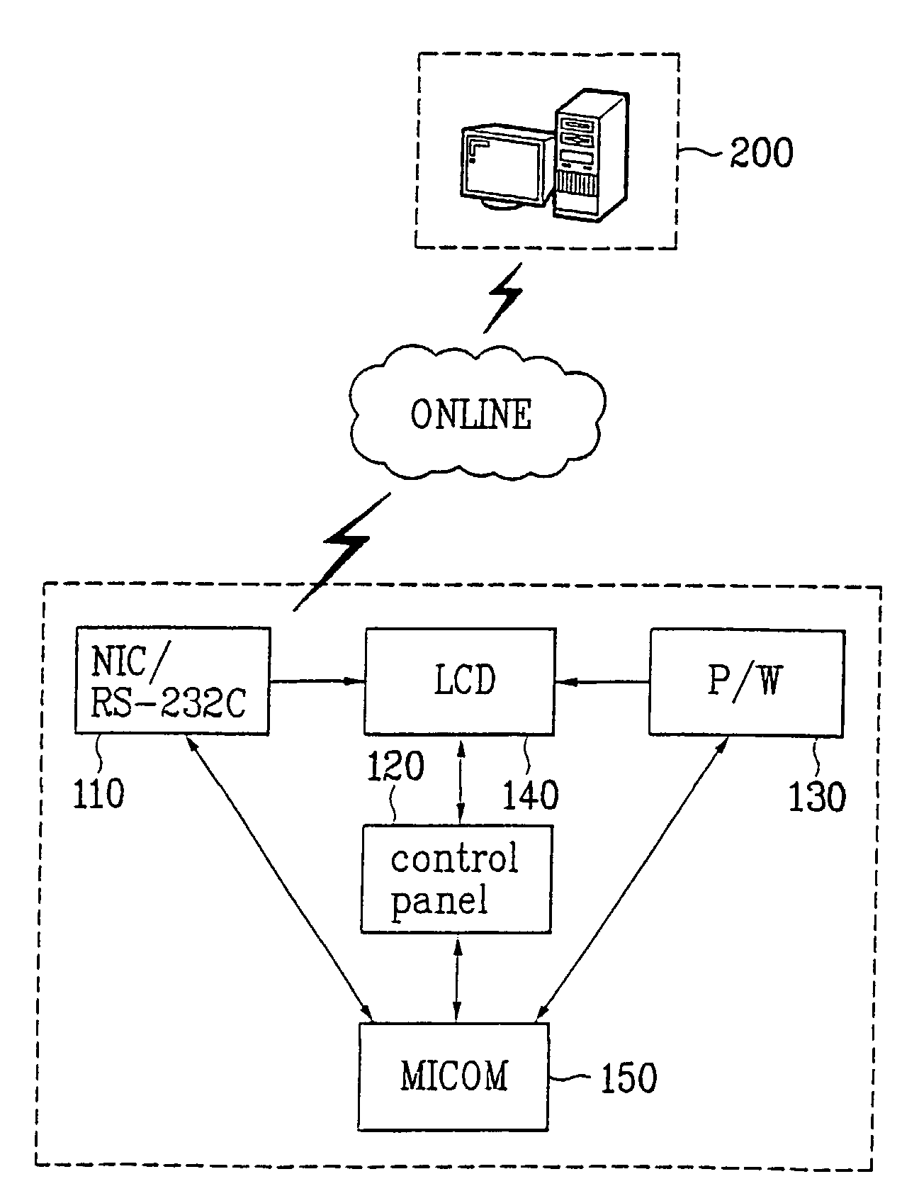 Internet-washer and operating method thereof