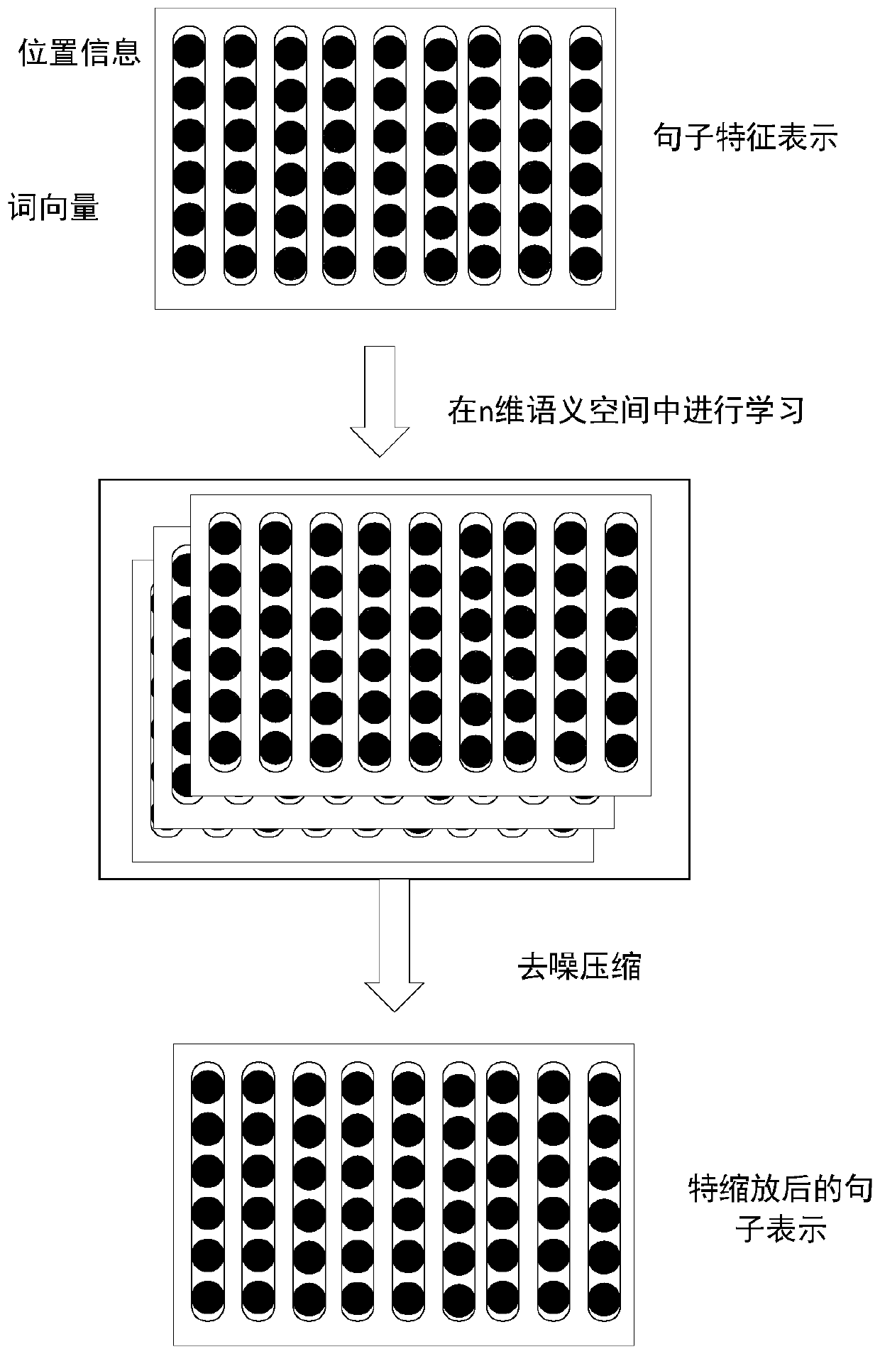 Remote supervision entity relationship extraction method based on denoising convolutional neural network