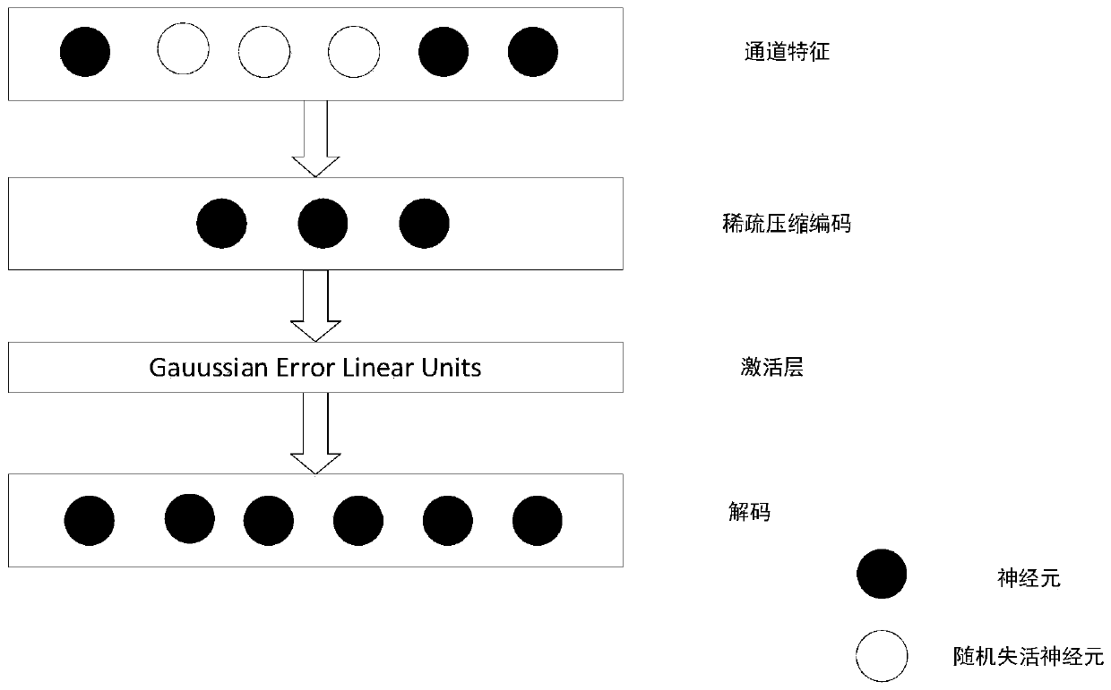 Remote supervision entity relationship extraction method based on denoising convolutional neural network