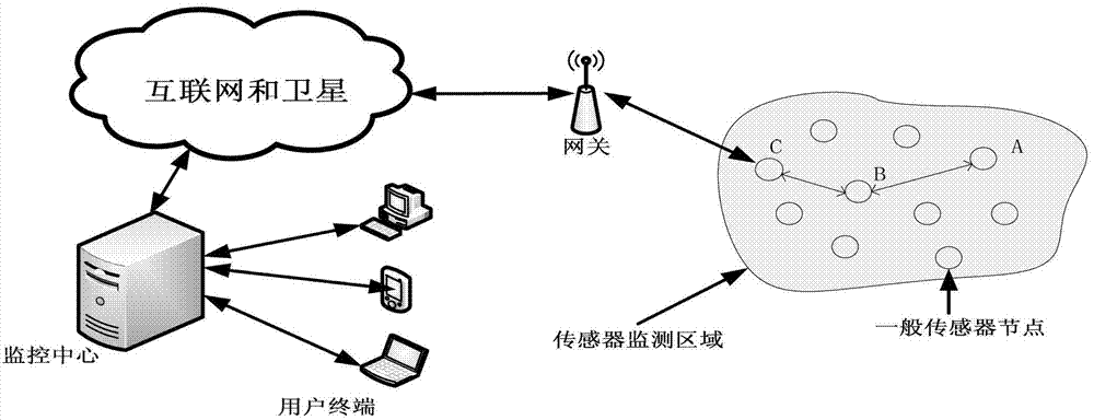 Remote transfer transmission system suitable for network-free areas and transmission method thereof