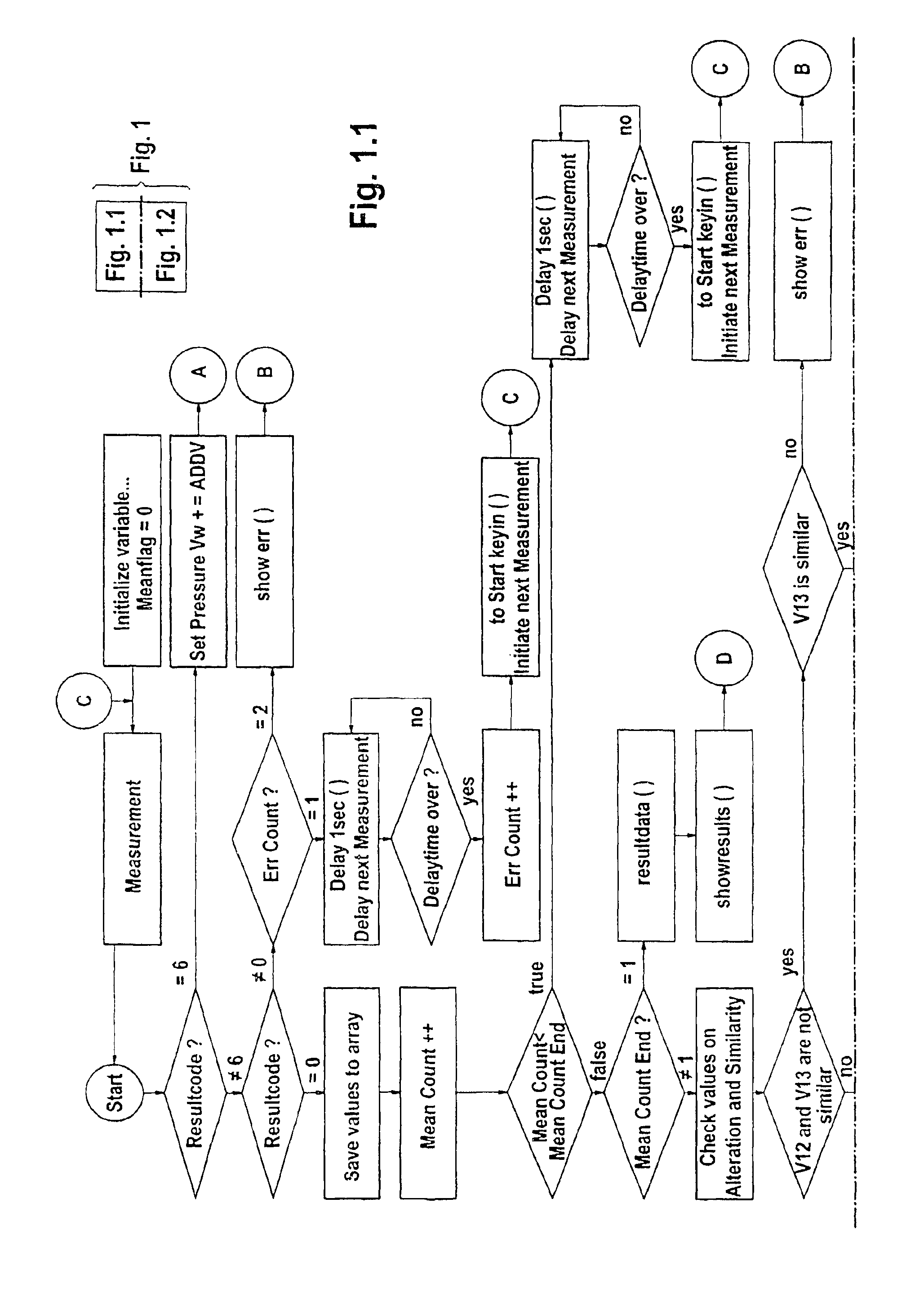 Non-invasive measurement of blood pressure