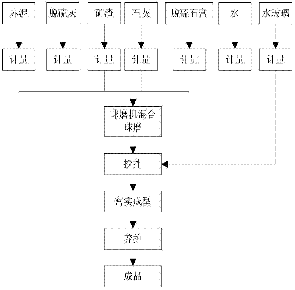 Red mud raw material-based non-steamed brick and production method thereof