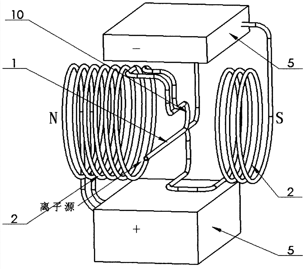Magnetic fluid double-current generator