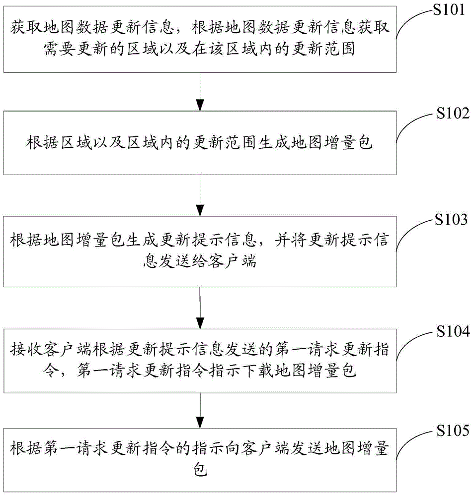Map data processing method, device and system