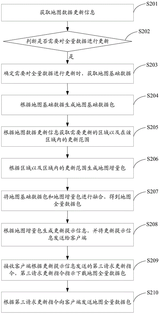 Map data processing method, device and system