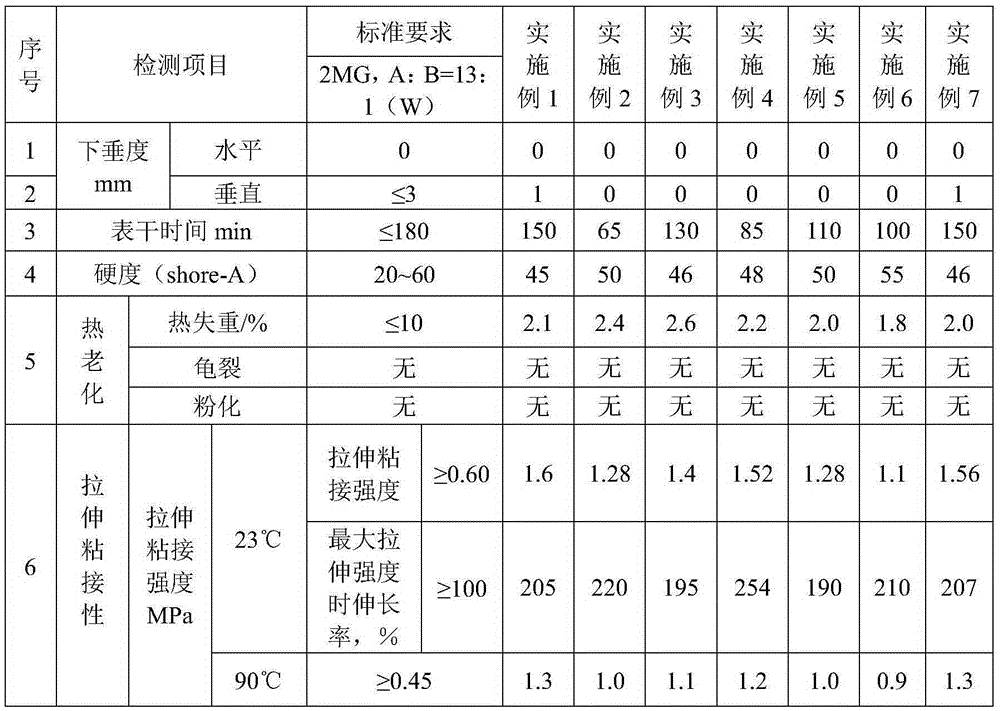 High-elongation two-component silicone structural adhesive and preparation method thereof