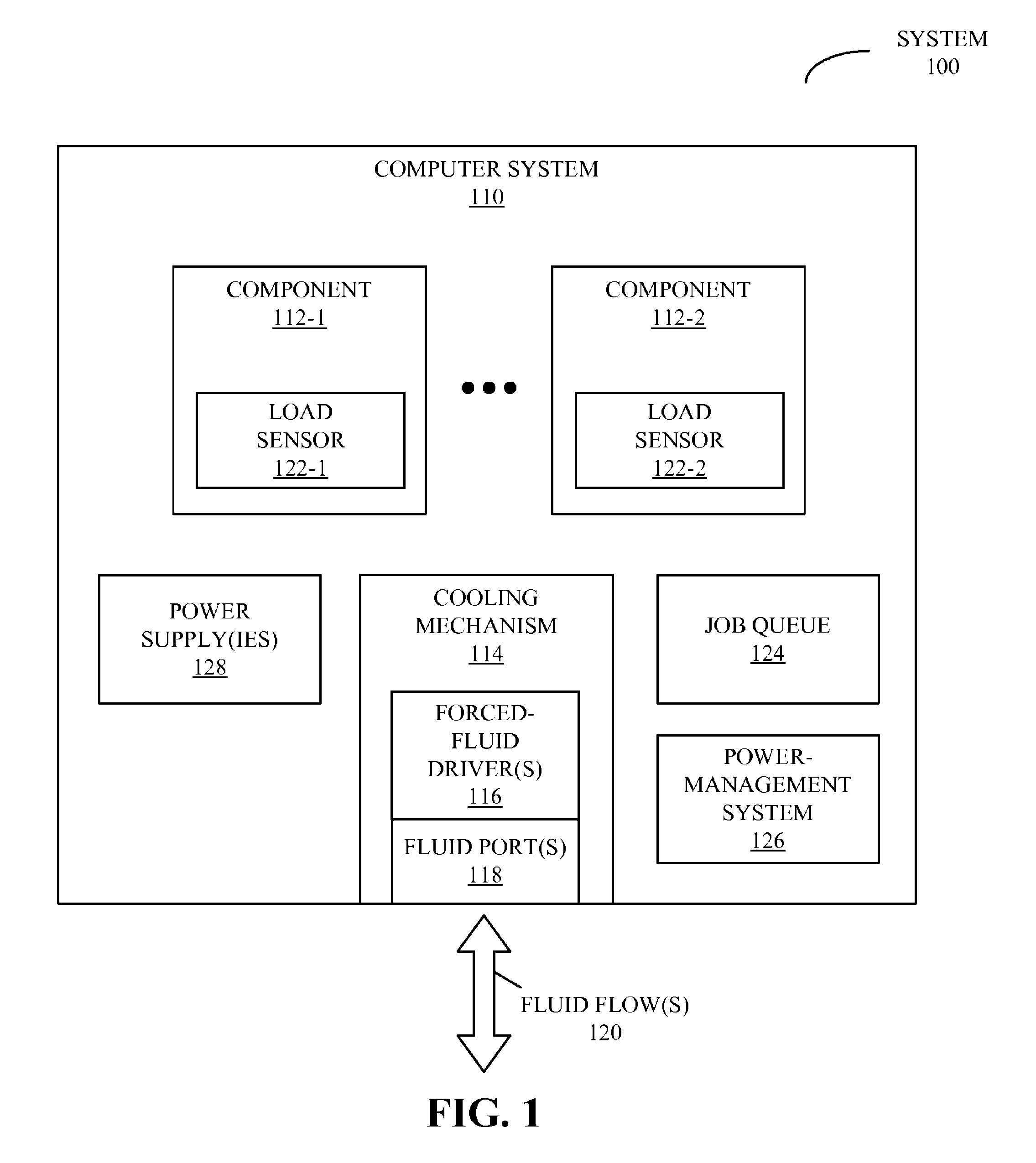 Technique for regulating power-supply efficiency in a computer system