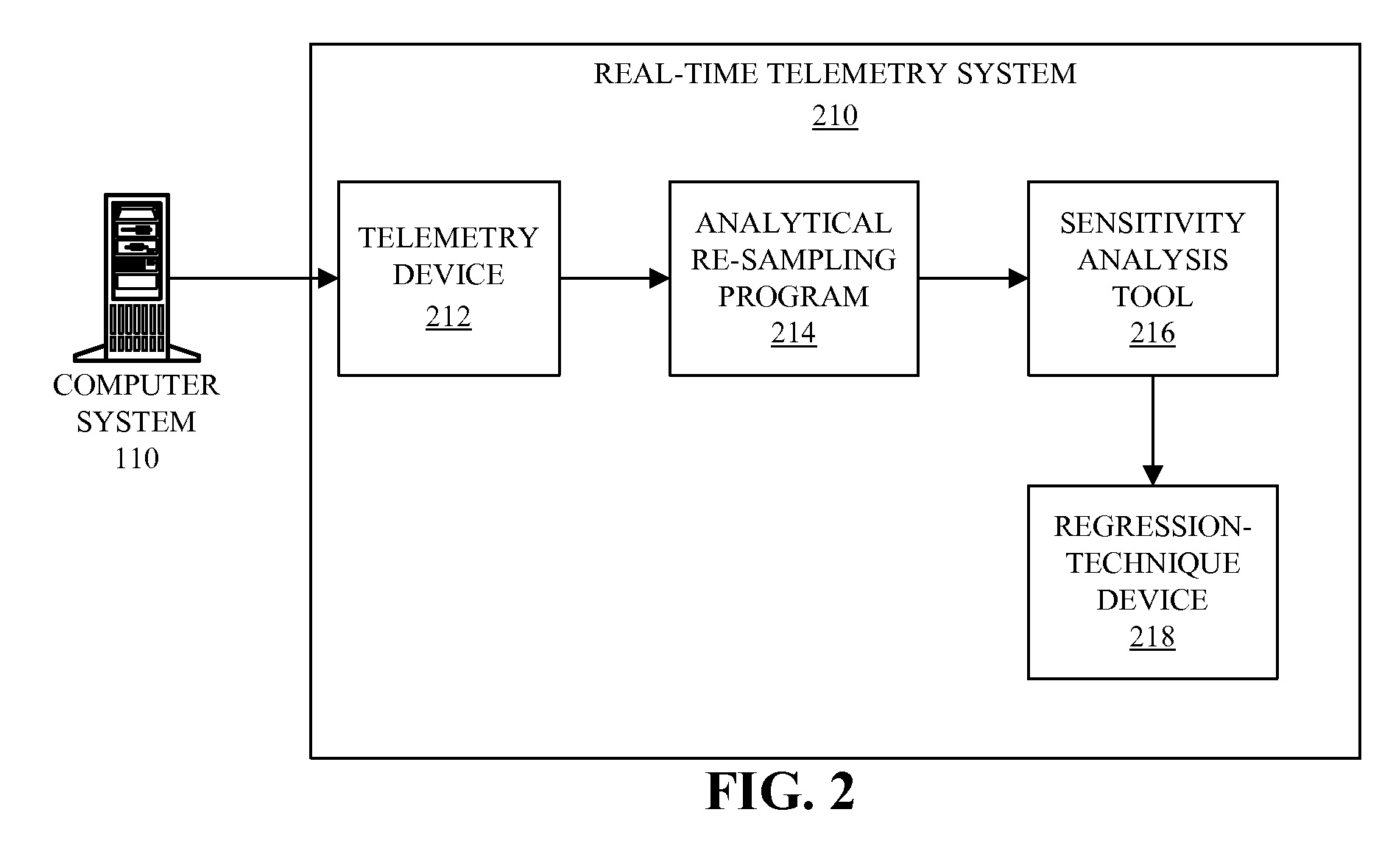 Technique for regulating power-supply efficiency in a computer system