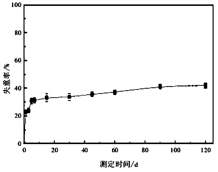 Nutrient release testing method of boron-containing polymer slow-release fertilizer