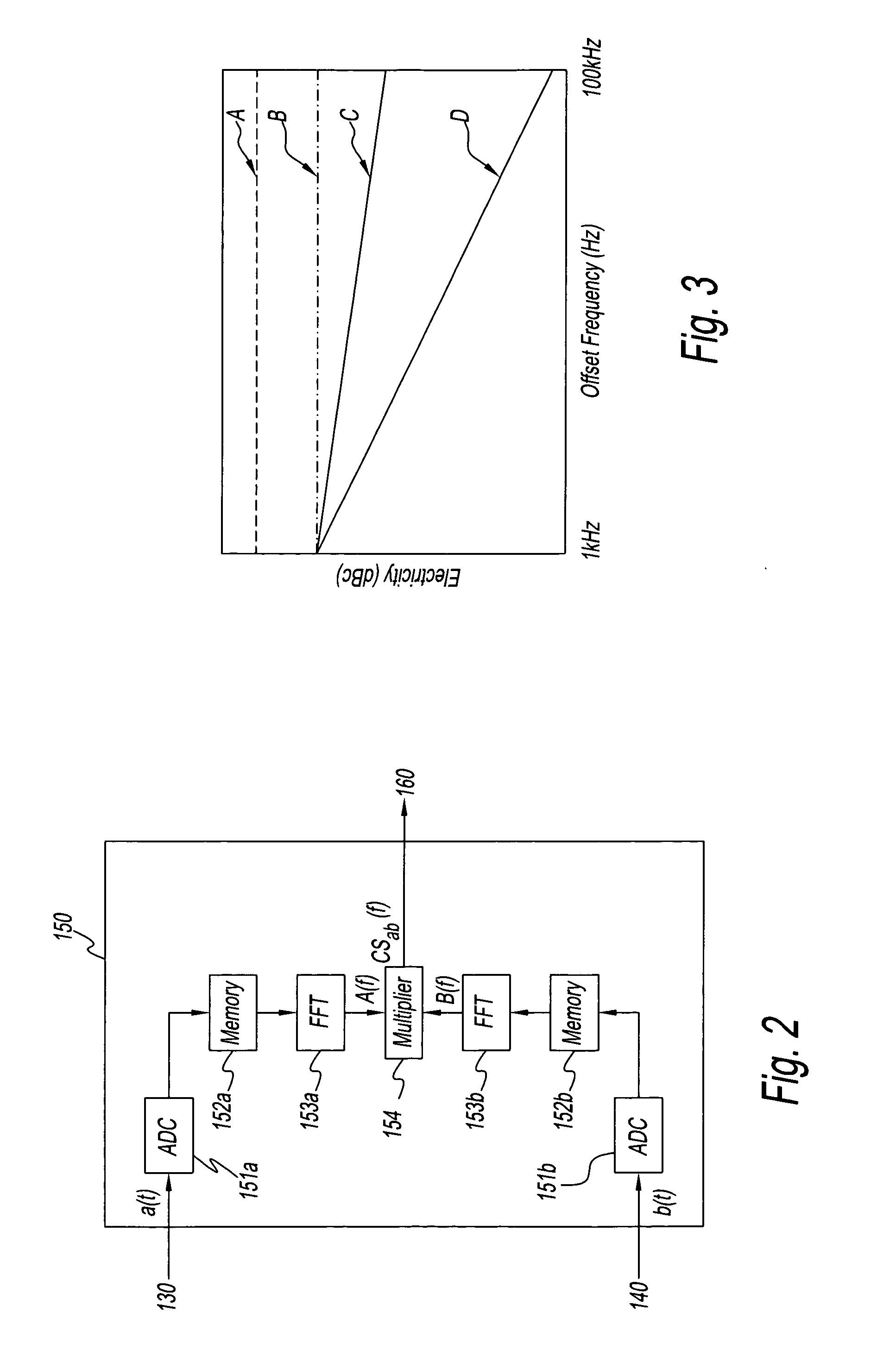 Method and an apparatus for measuring phase noise