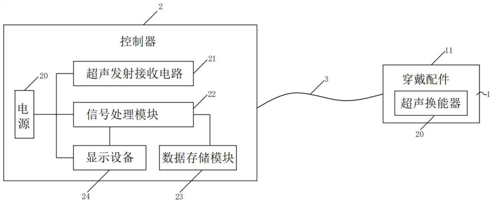 Wearable ultrasonic monitoring device