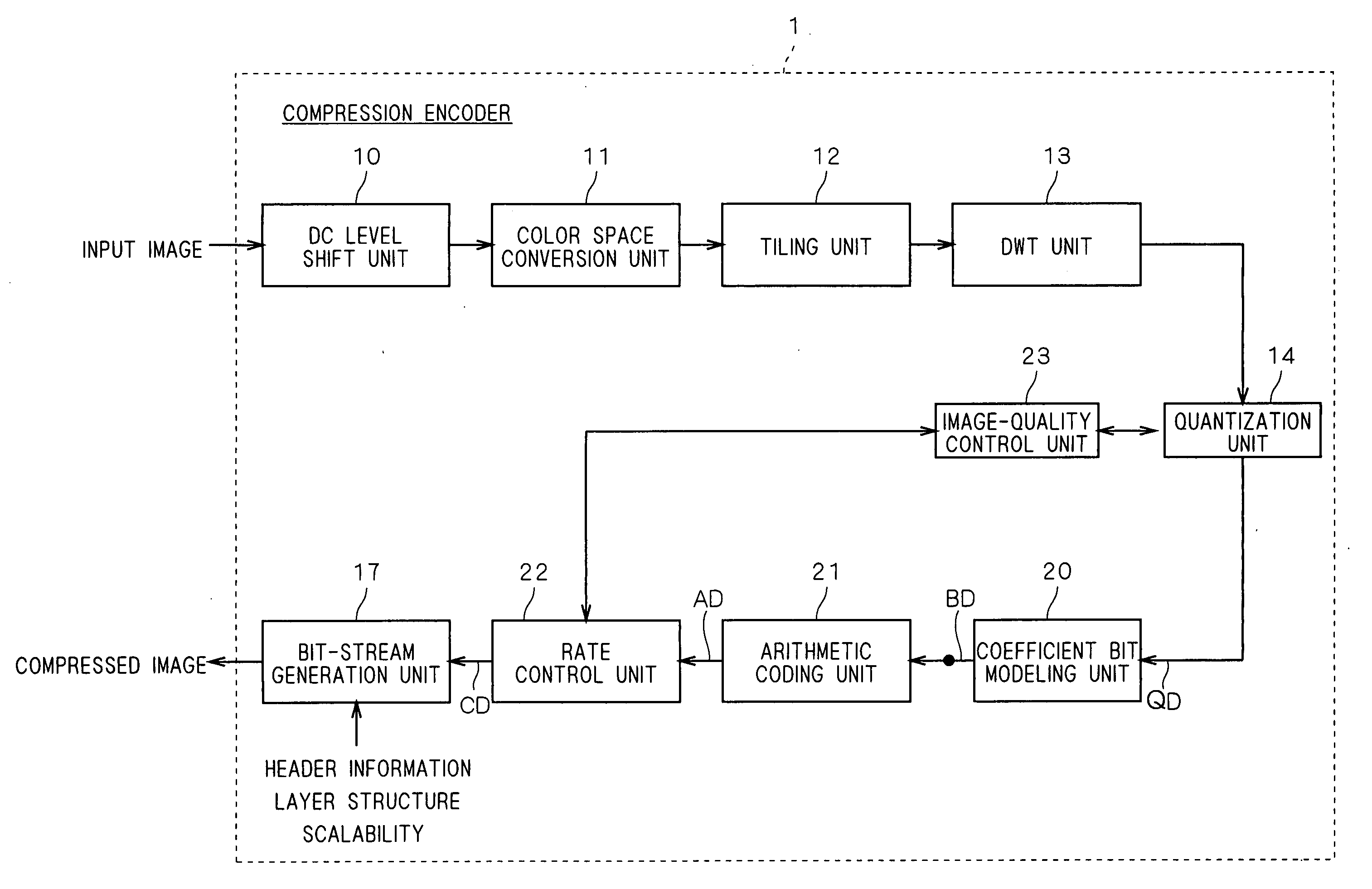 Compression encoder, compression encoding method and program