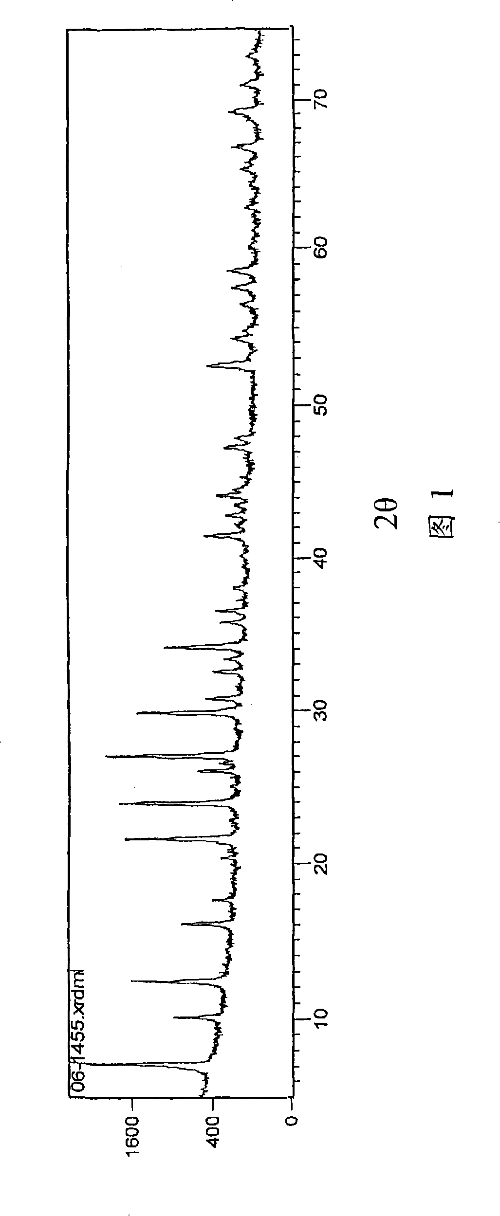 Zeolite hemostatic dressings and preparation method and application thereof