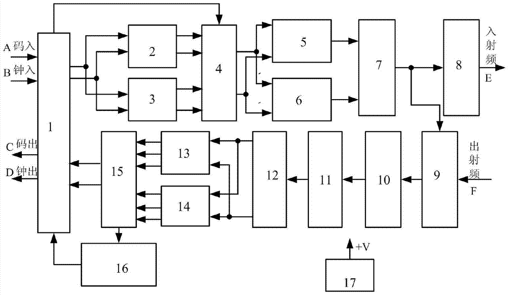 A multi-rate burst adaptive communication device suitable for microwave communication