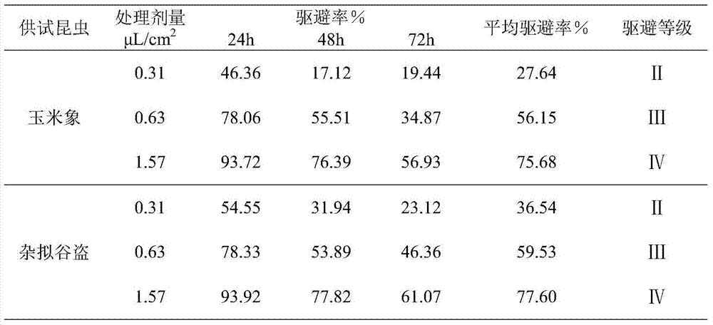 Application of Melaleuca alternifolia Essential Oil in Controlling Stored Grain Pests