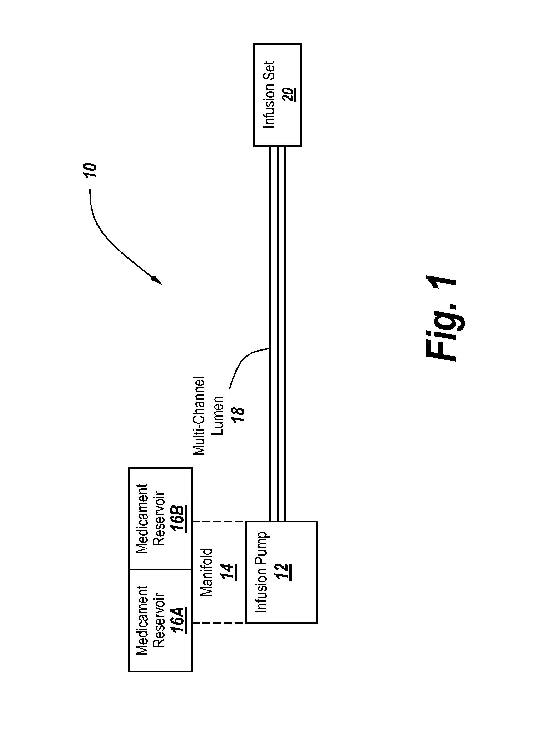 Infusion system for preventing mischanneling of multiple medicaments