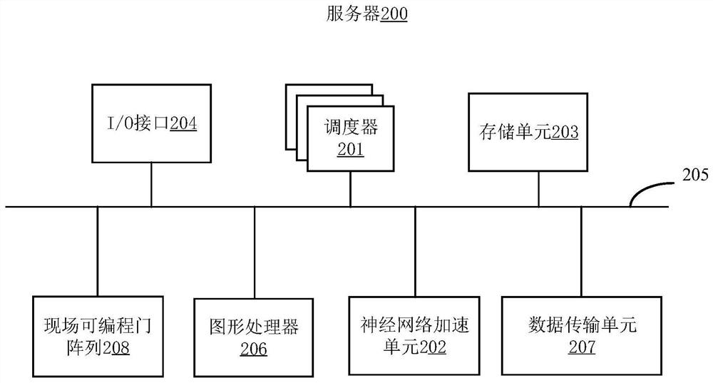 Image processing method and device