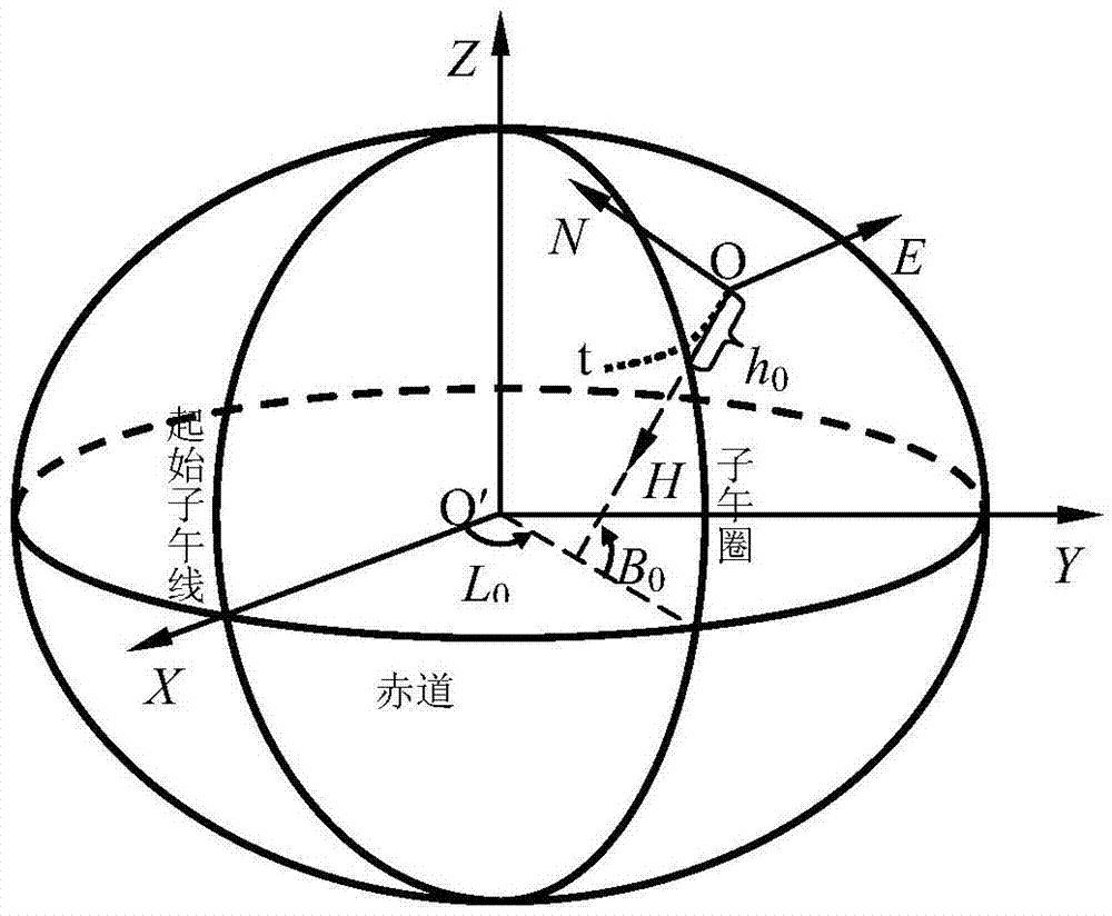 Borehole positioning method based on earth ellipse sphere