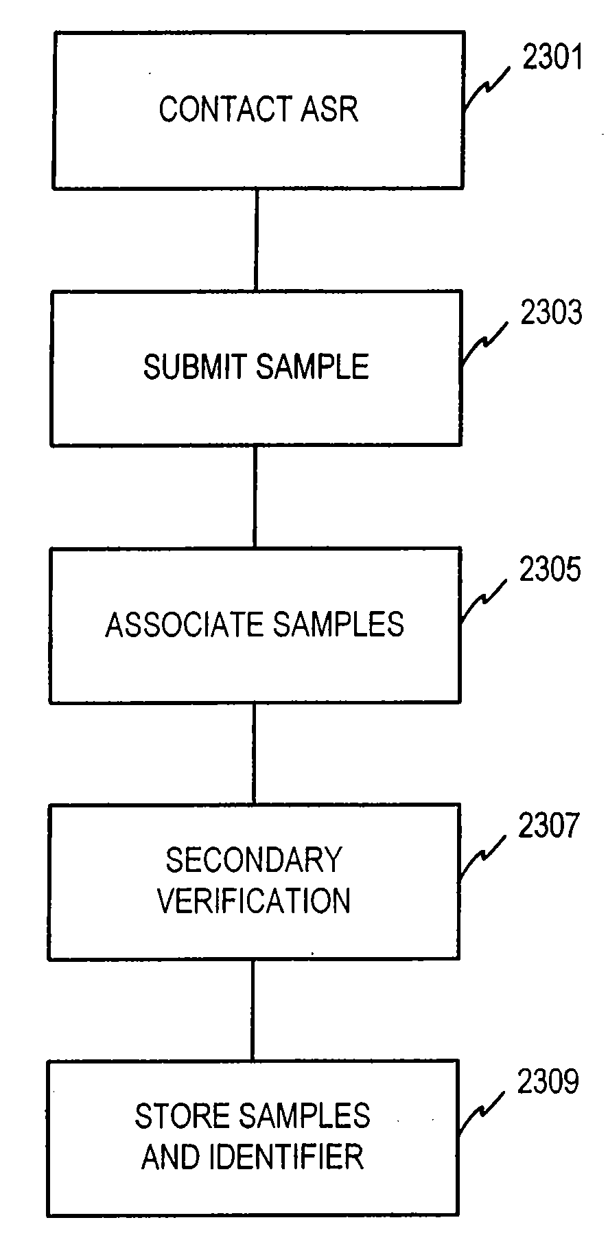 Method for registering a biometric for use with a smartcard