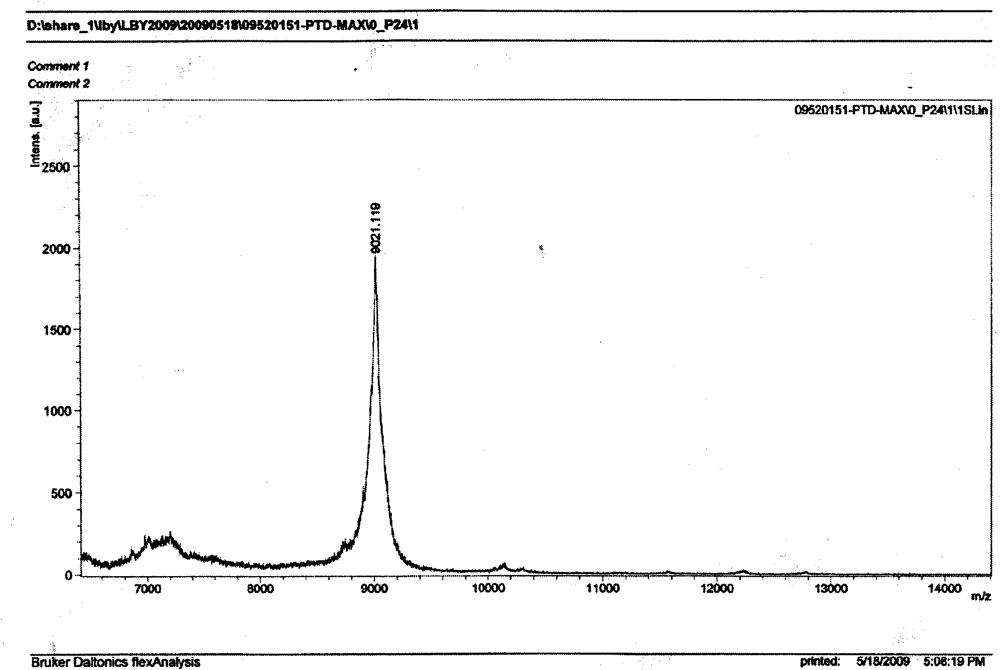 Restructured fusion protein PTD-MAX and expression method and application thereof