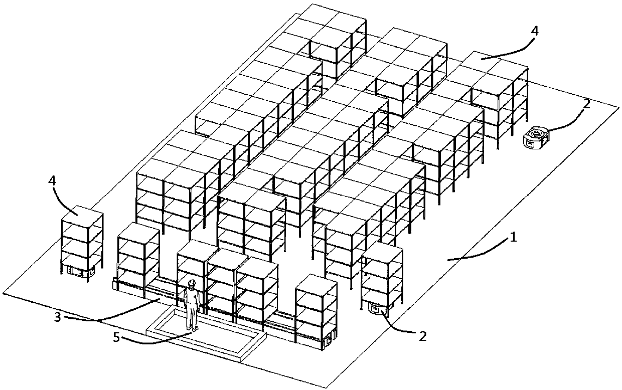 A warehouse automatic circulation system