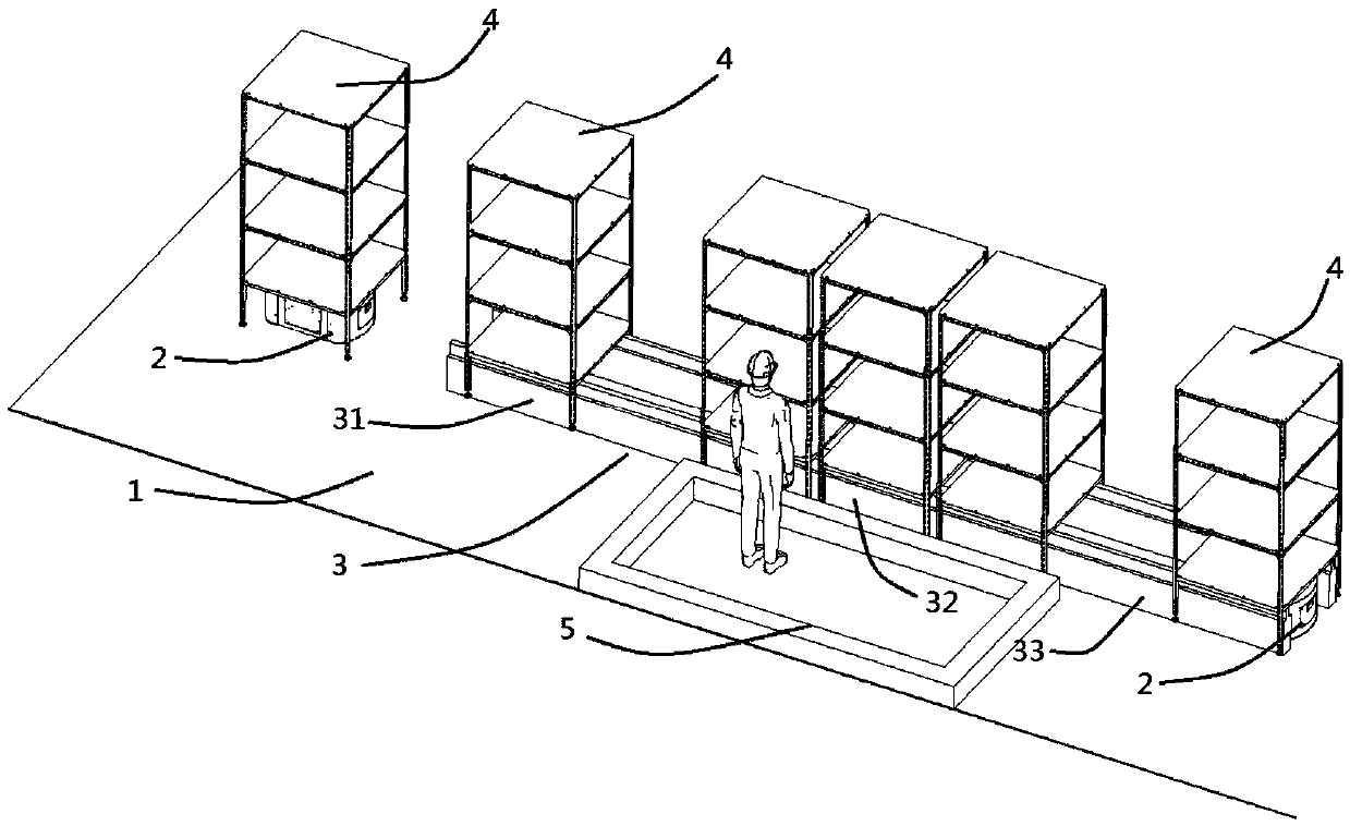 A warehouse automatic circulation system