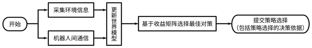 Brain-computer interface based method and system for human-multirobot shared control