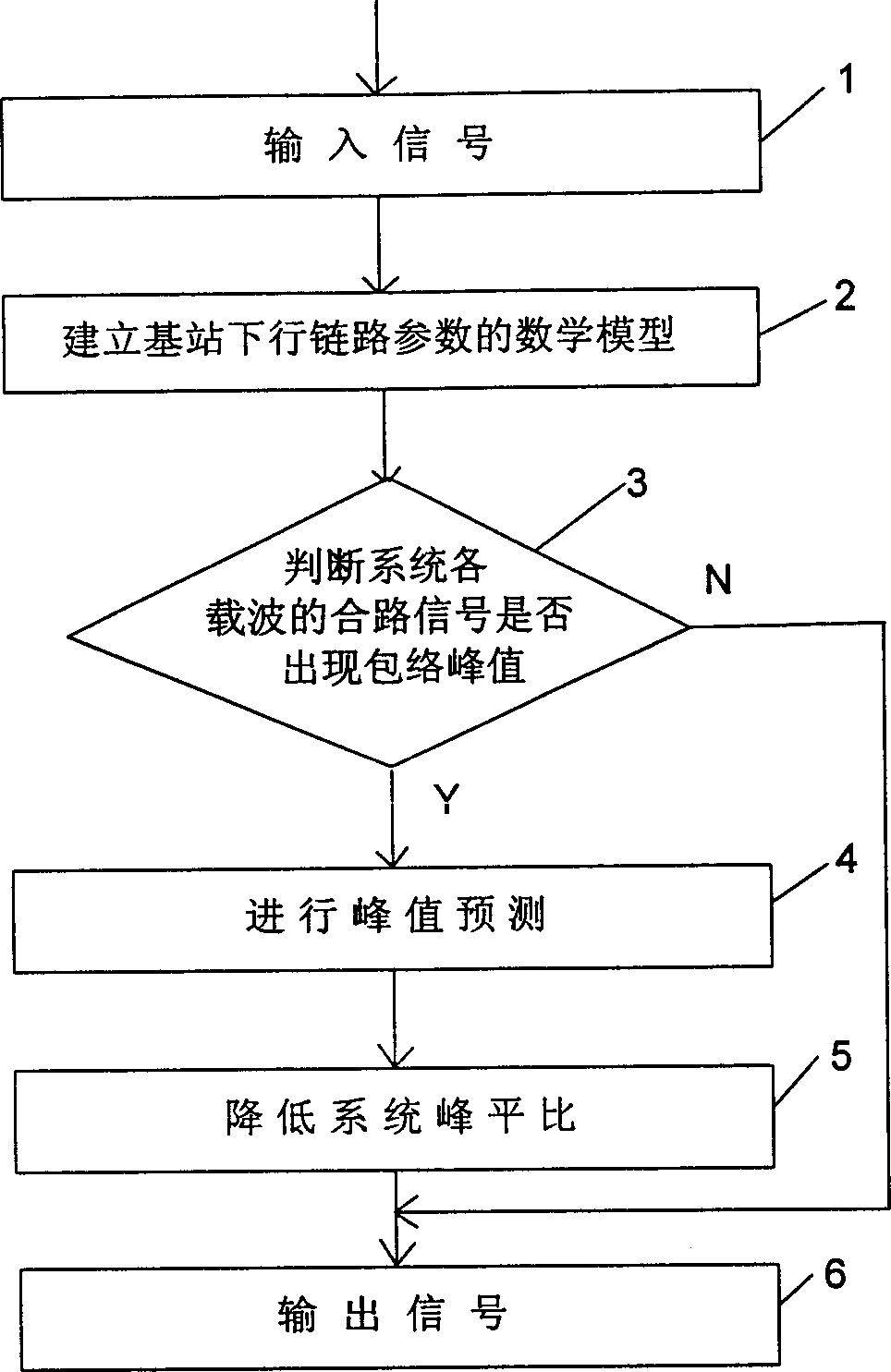 Peak power inhibiting method and device suitable for CDMA communication system
