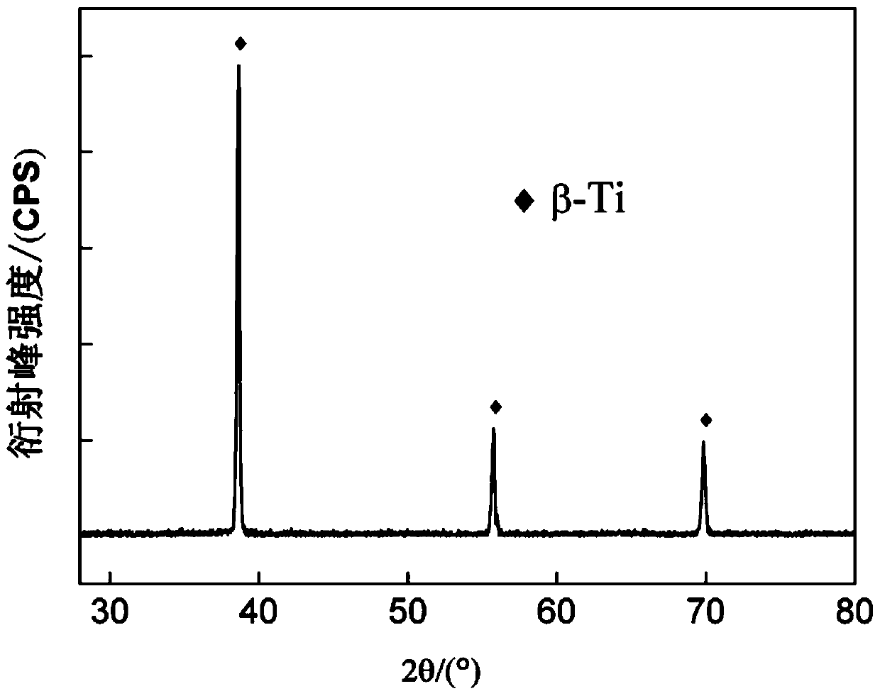 A kind of high-strength low-modulus medical β-ti alloy material and preparation method thereof