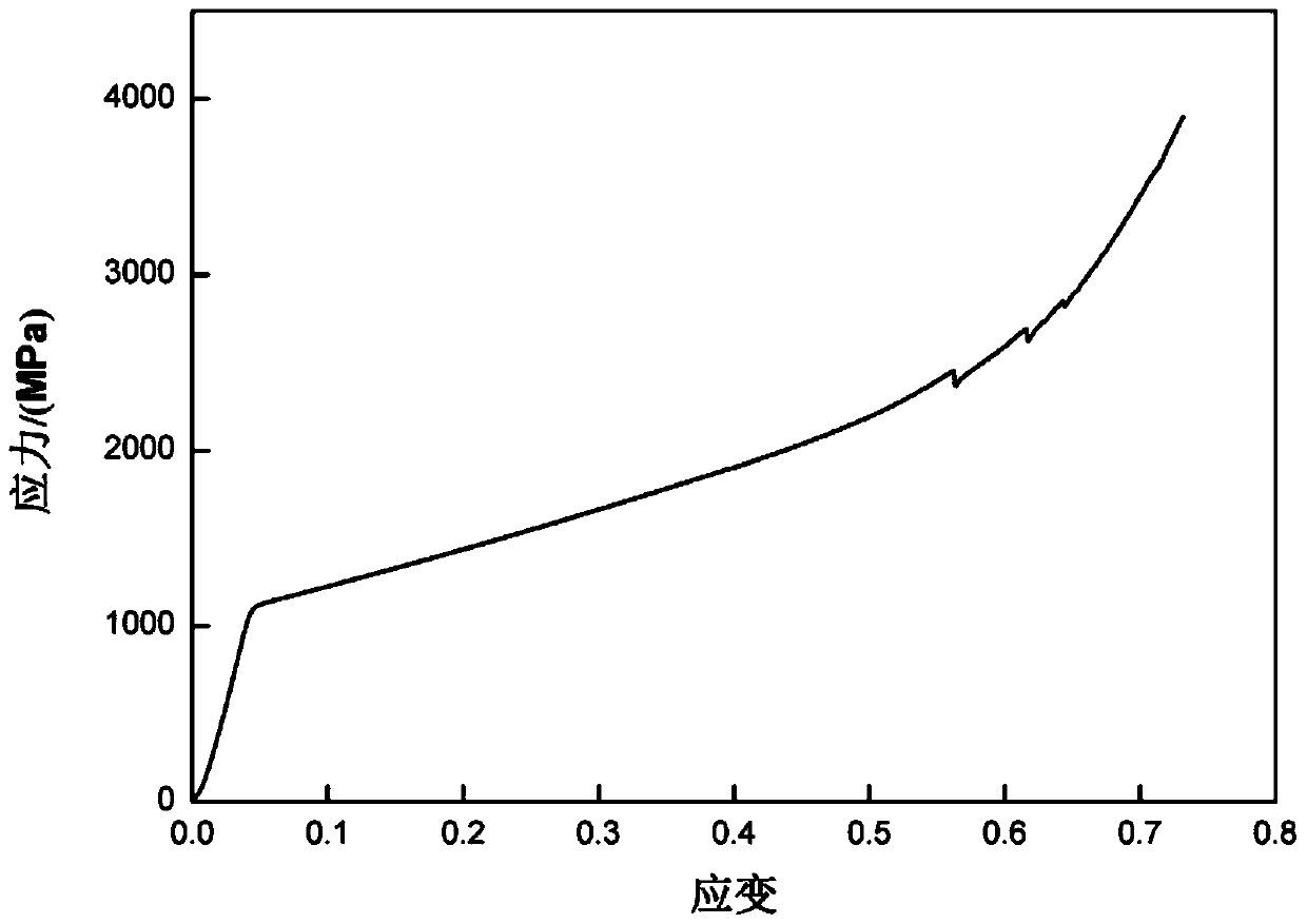 A kind of high-strength low-modulus medical β-ti alloy material and preparation method thereof