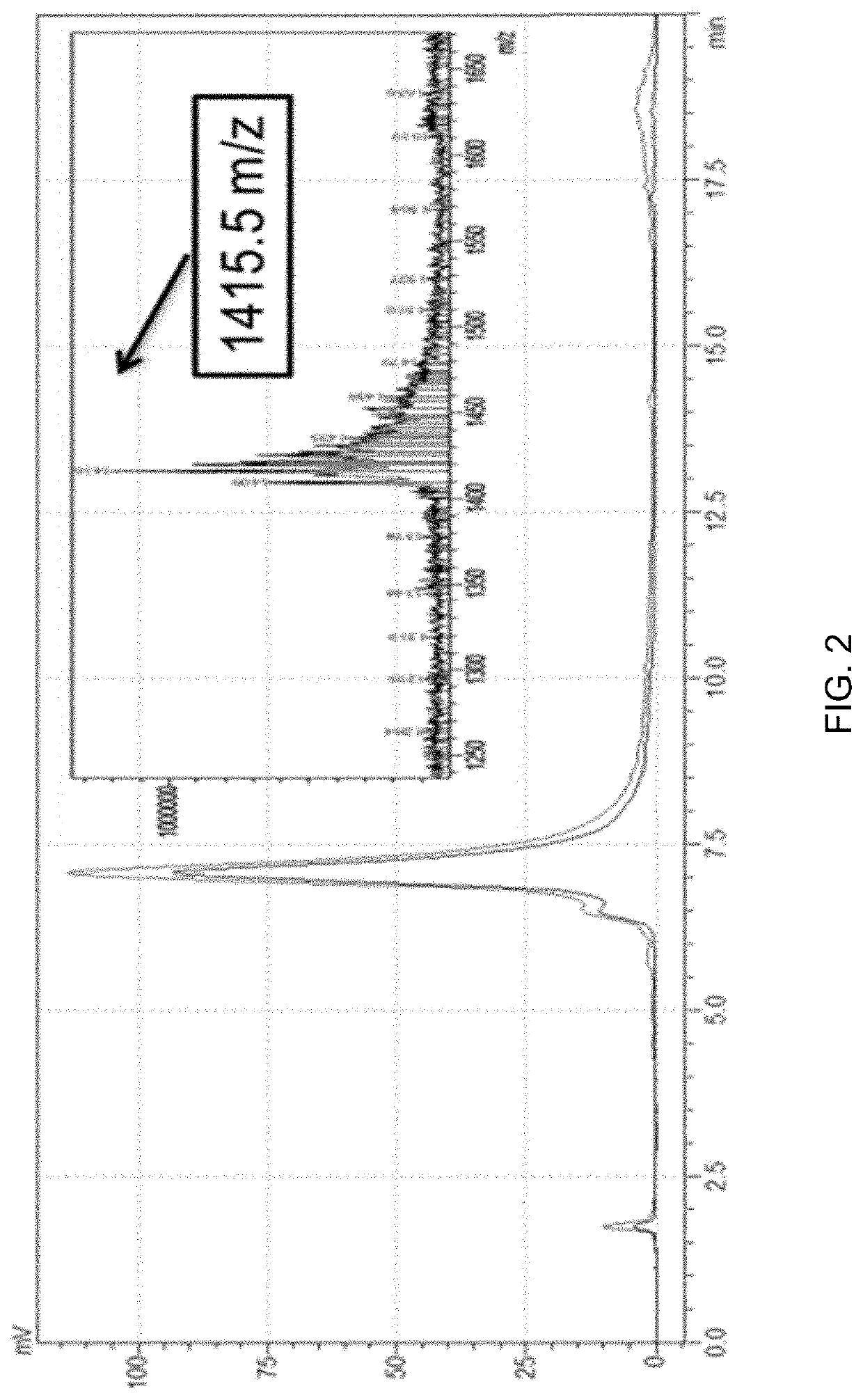 Glycemic Control Using Intrinsic Factor Bound to A Vitamin B12 Conjugate of a Glucagon-Like Peptide-1 Receptor Agonist