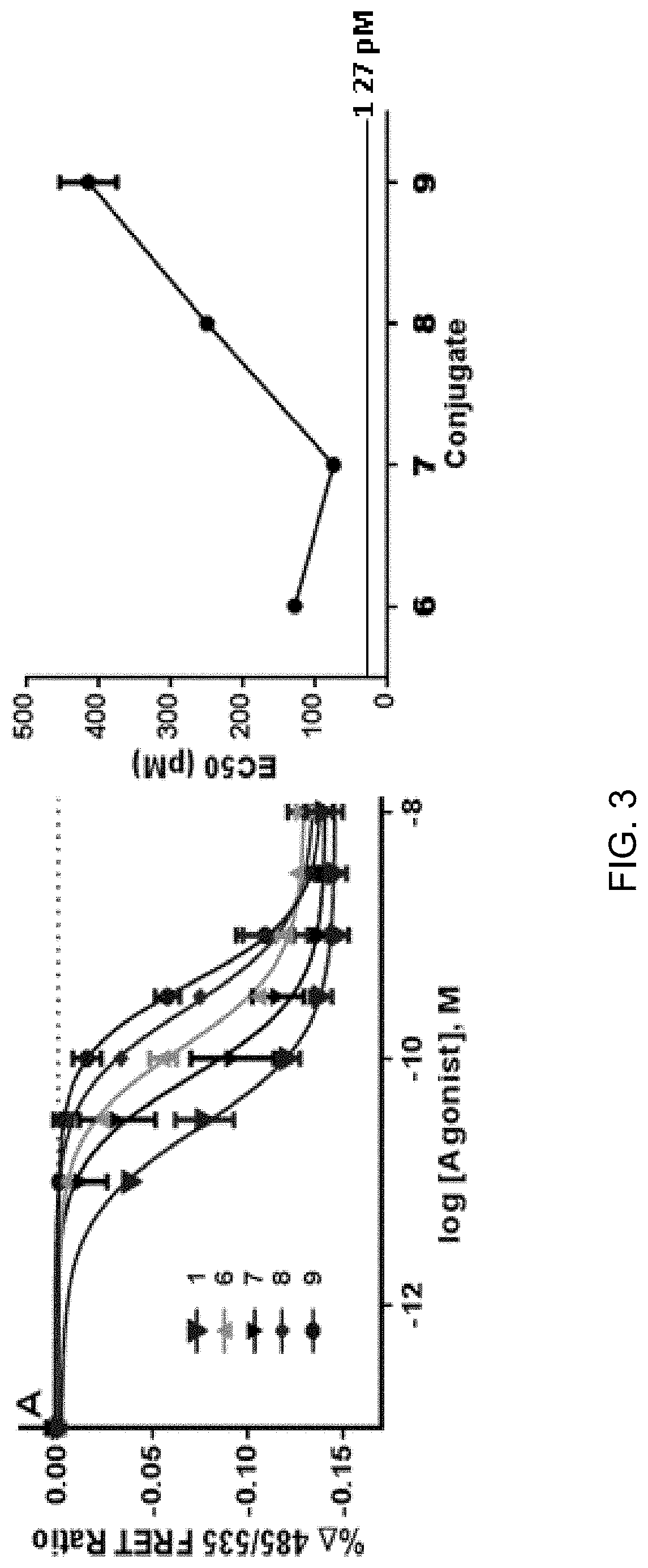 Glycemic Control Using Intrinsic Factor Bound to A Vitamin B12 Conjugate of a Glucagon-Like Peptide-1 Receptor Agonist