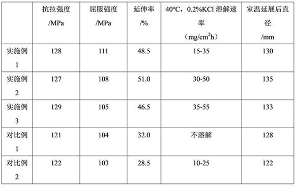High-ductility soluble magnesium-lithium alloy and preparation method and application thereof