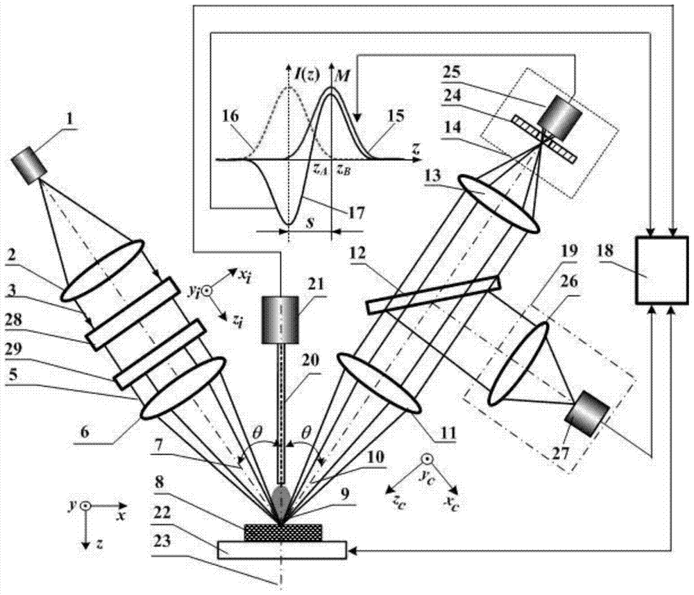 High spatial resolution laser dual-axis confocal spectroscopy-mass spectroscopic imaging method and device