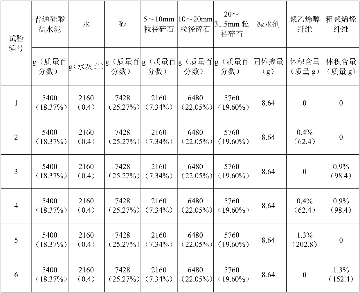 A hybrid fiber high crack resistance high toughness airport pavement concrete and its preparation method