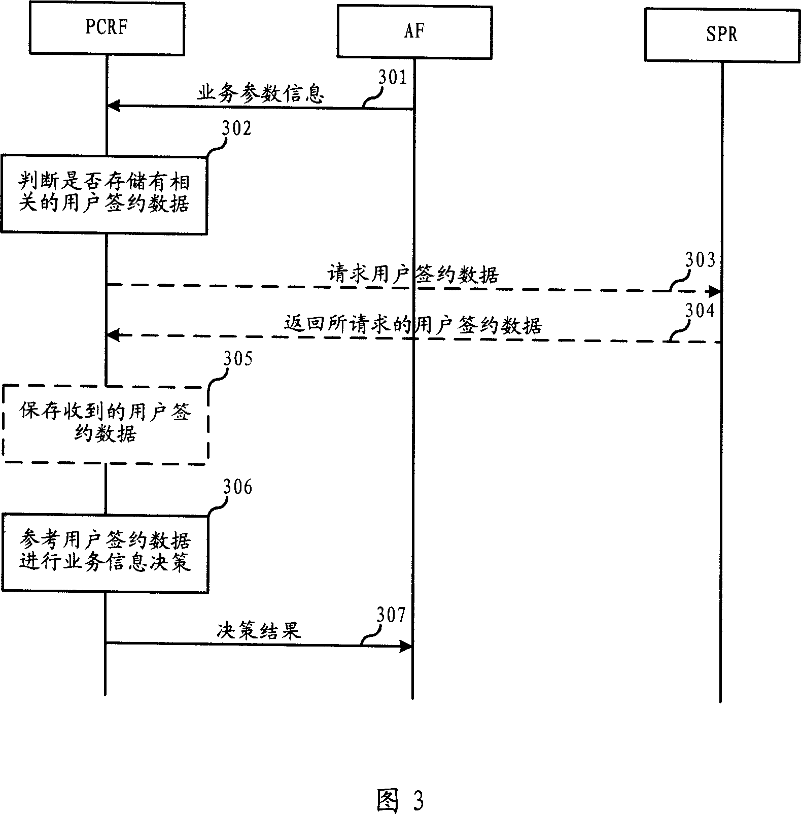 Decision method for service information in mobile communication network