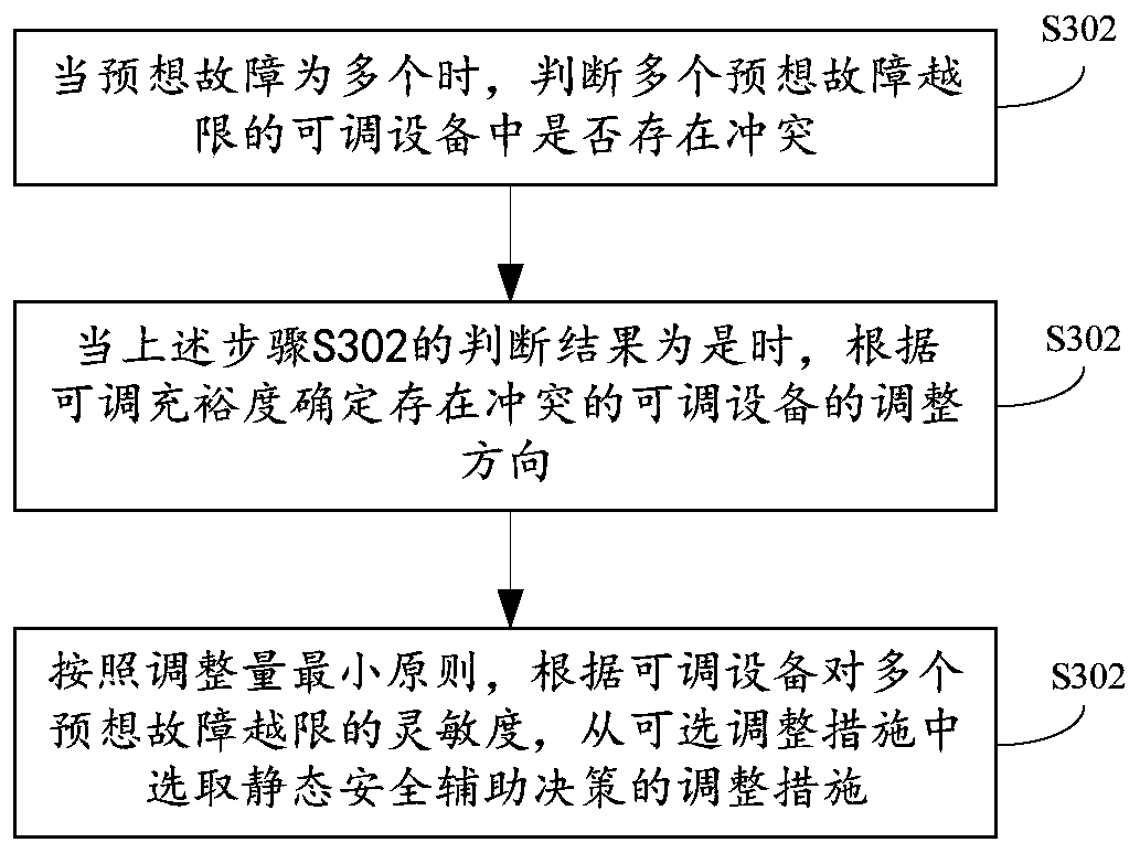 Selection method and device for static safety auxiliary decision-making