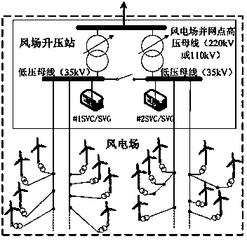 Wind farm voltage control method based on voltage operating state