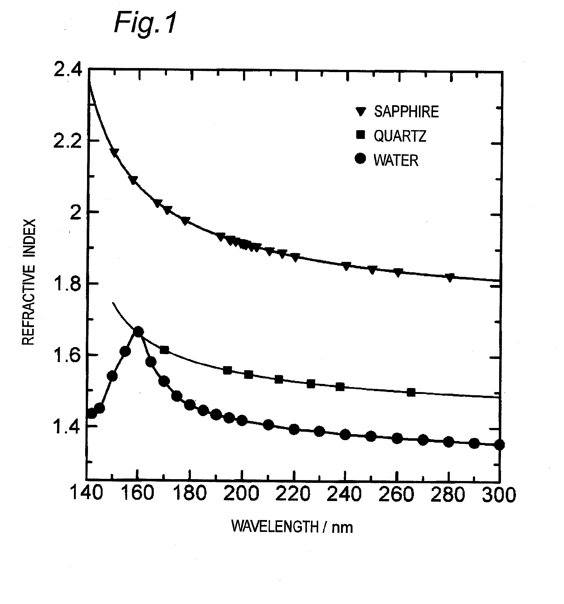 Method for attenuated total reflection far ultraviolet spectroscopy and an apparatus for measuring concentrations therewith