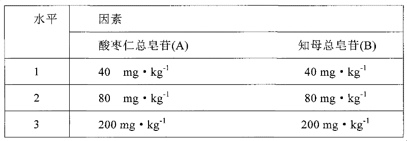 Pharmaceutical composition and uses thereof